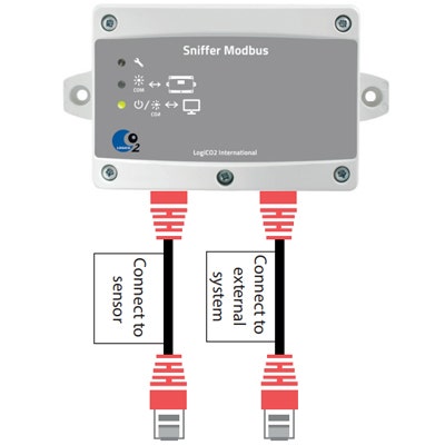 LogiCO2 Sniffer Modbus Add-On Kit