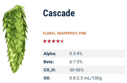 Cascade Hop Pellets