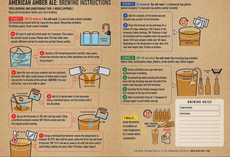 5 Gallon American Amble Ale Homebrew Recipe Ingredient Kit