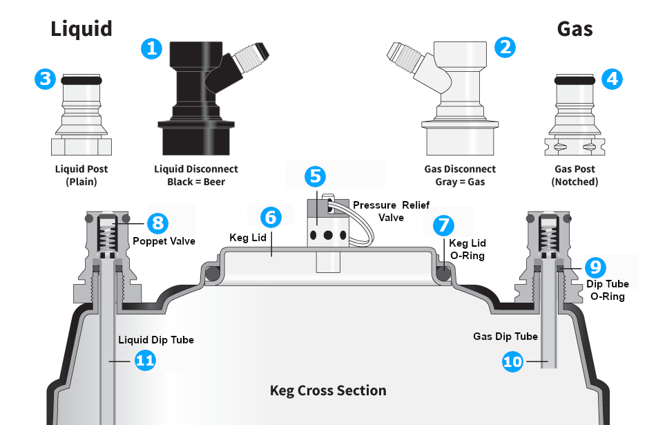 Corny Keg Connection Parts